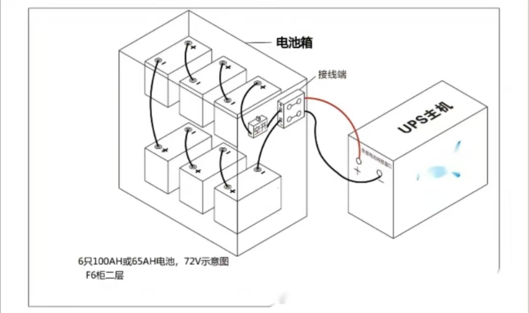 球王会蓄电池的安装方式