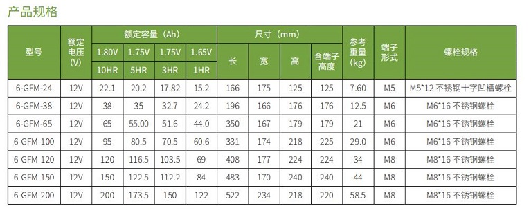 球王会蓄电池GFM系列(图1)