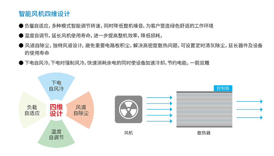 球王会UPS YTR33系列（20--200KVA）立式(图4)