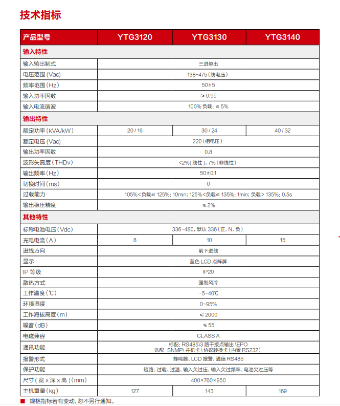 YTG系列 20-40kVA 球王会电源UPS(图3)