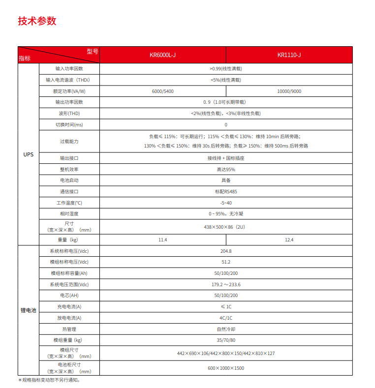 球王会锂电UPS电源系统(图3)