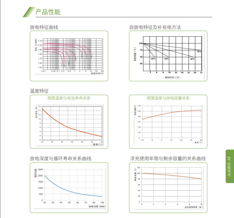球王会蓄电池2V系列(图5)