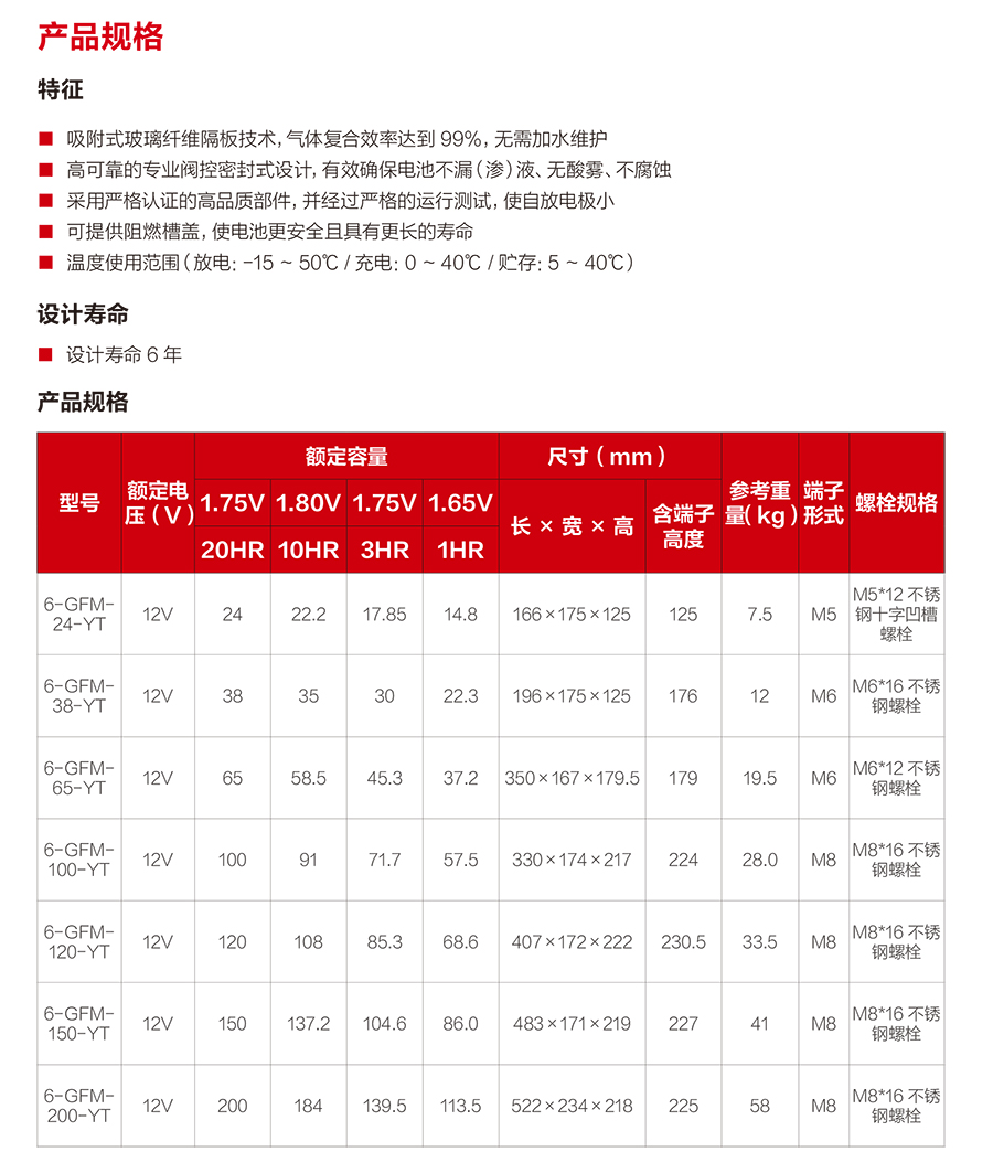 球王会蓄电池12V（精卫系列）(图2)