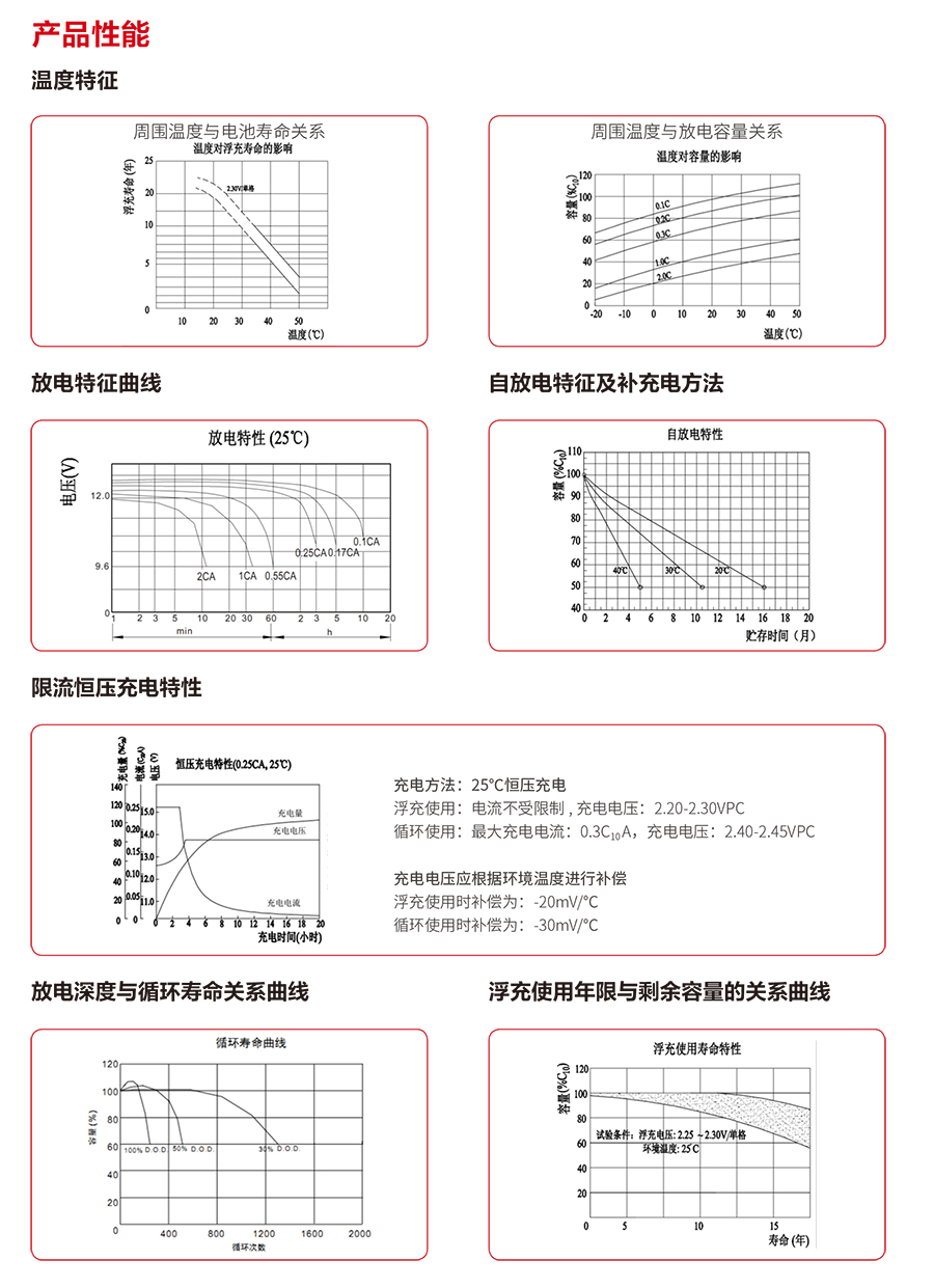 球王会蓄电池12V（精卫系列）(图3)